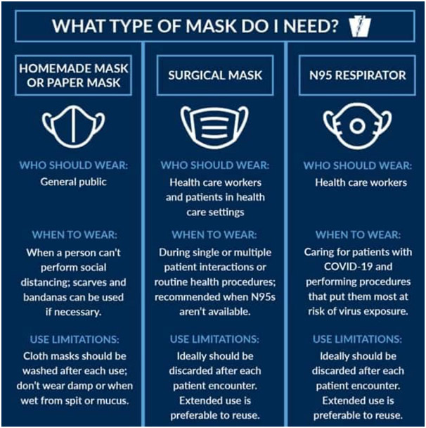 Mask medical surgical vs What is